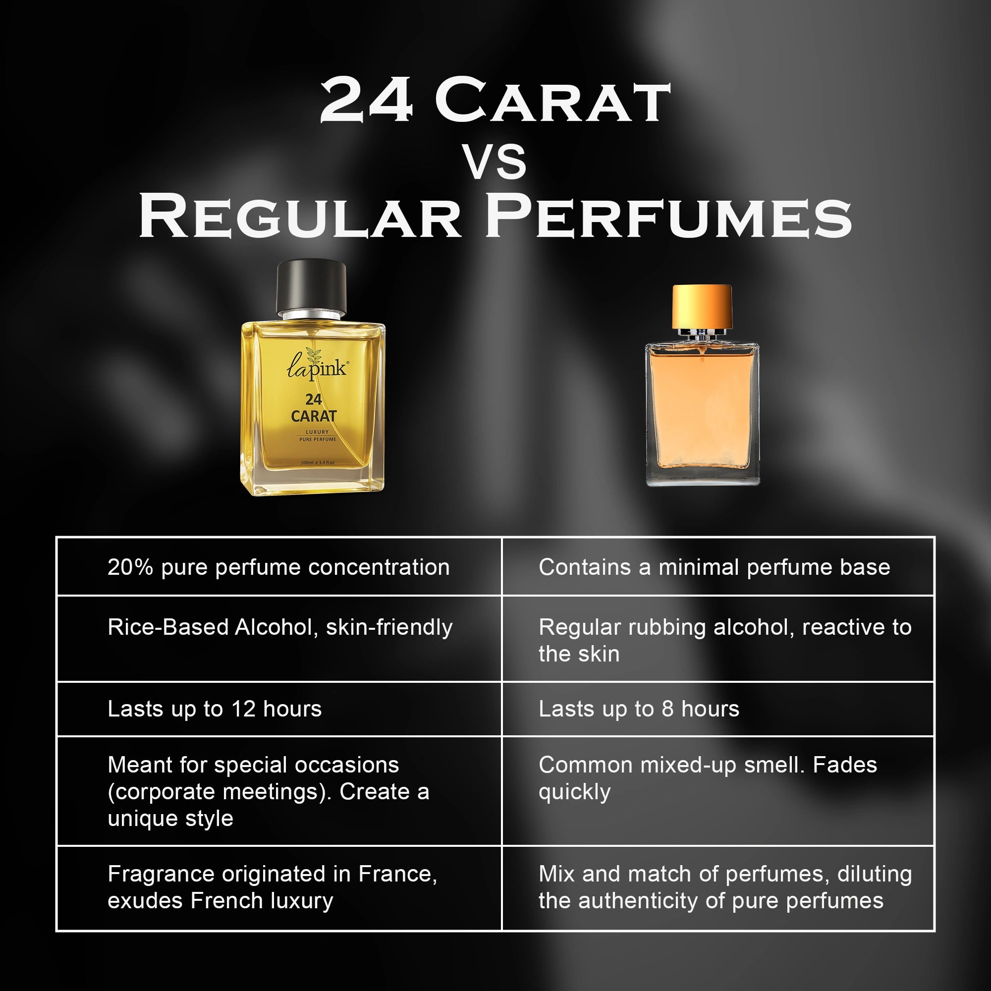 Comparison chart of 24 Carat vs Regular Perfumes with product images and features listed.
