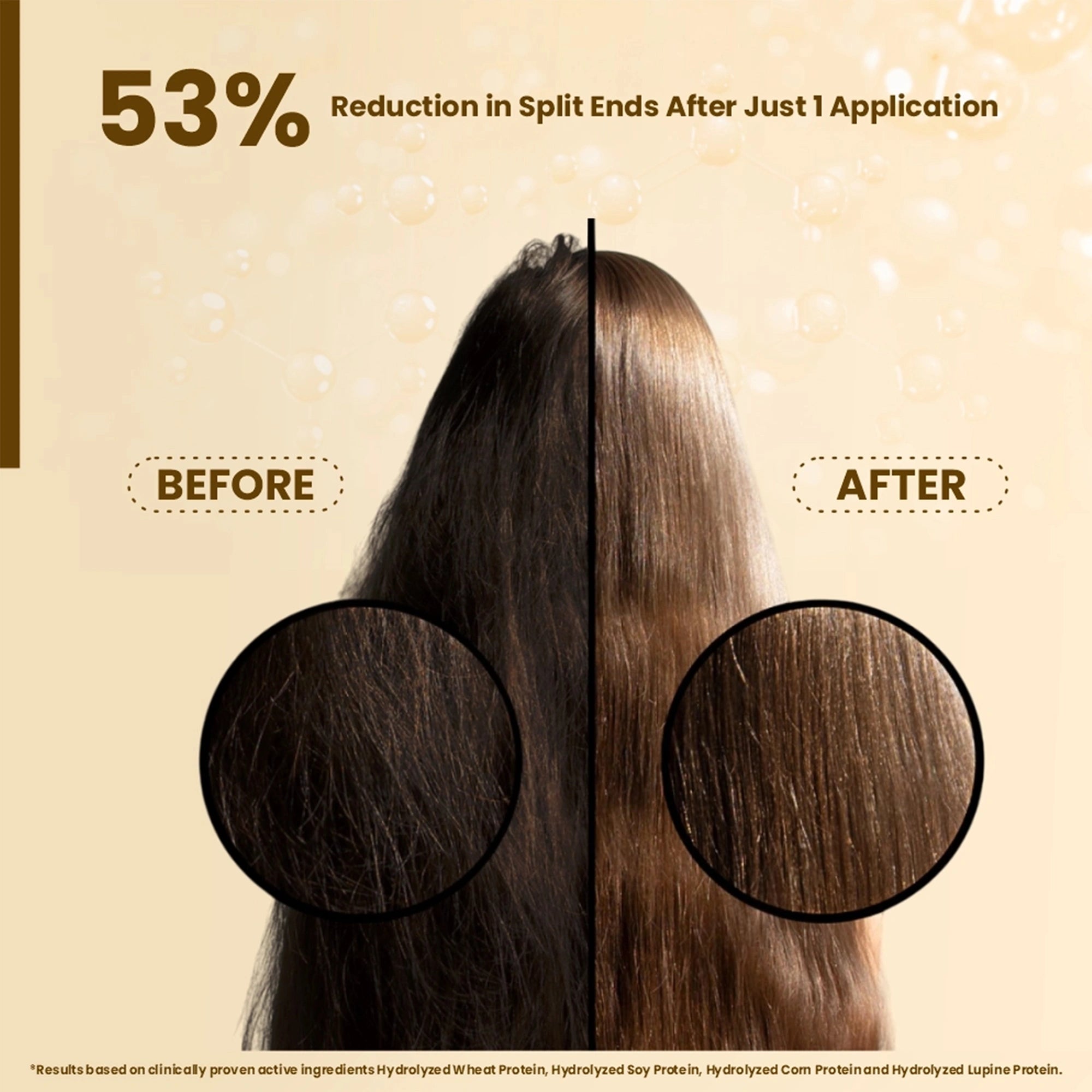 Before and after comparison of hair with split ends reduction, showing a 53% improvement.
