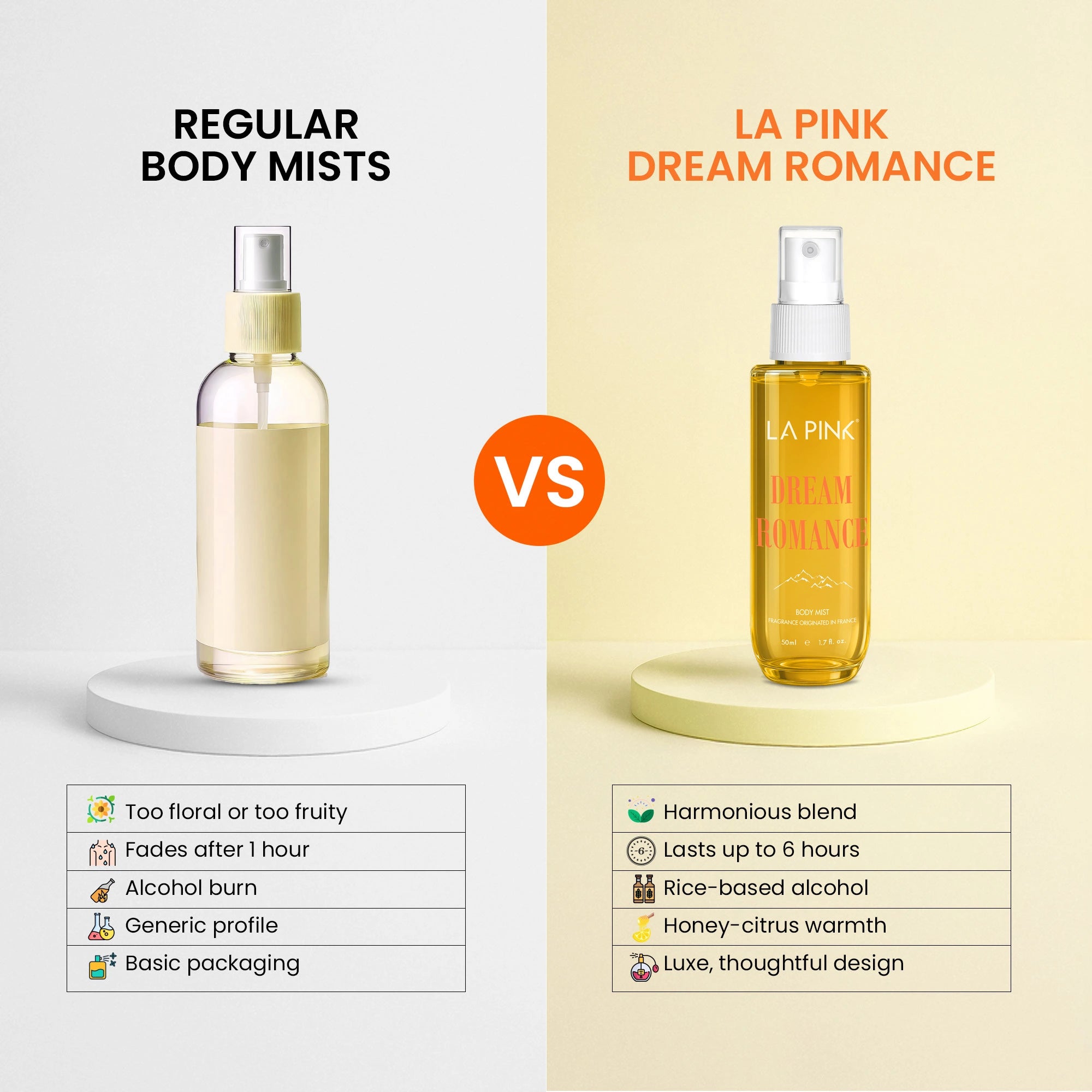 Comparison between a regular body mist and La Pink Dream Romance on a light gray and yellow background.