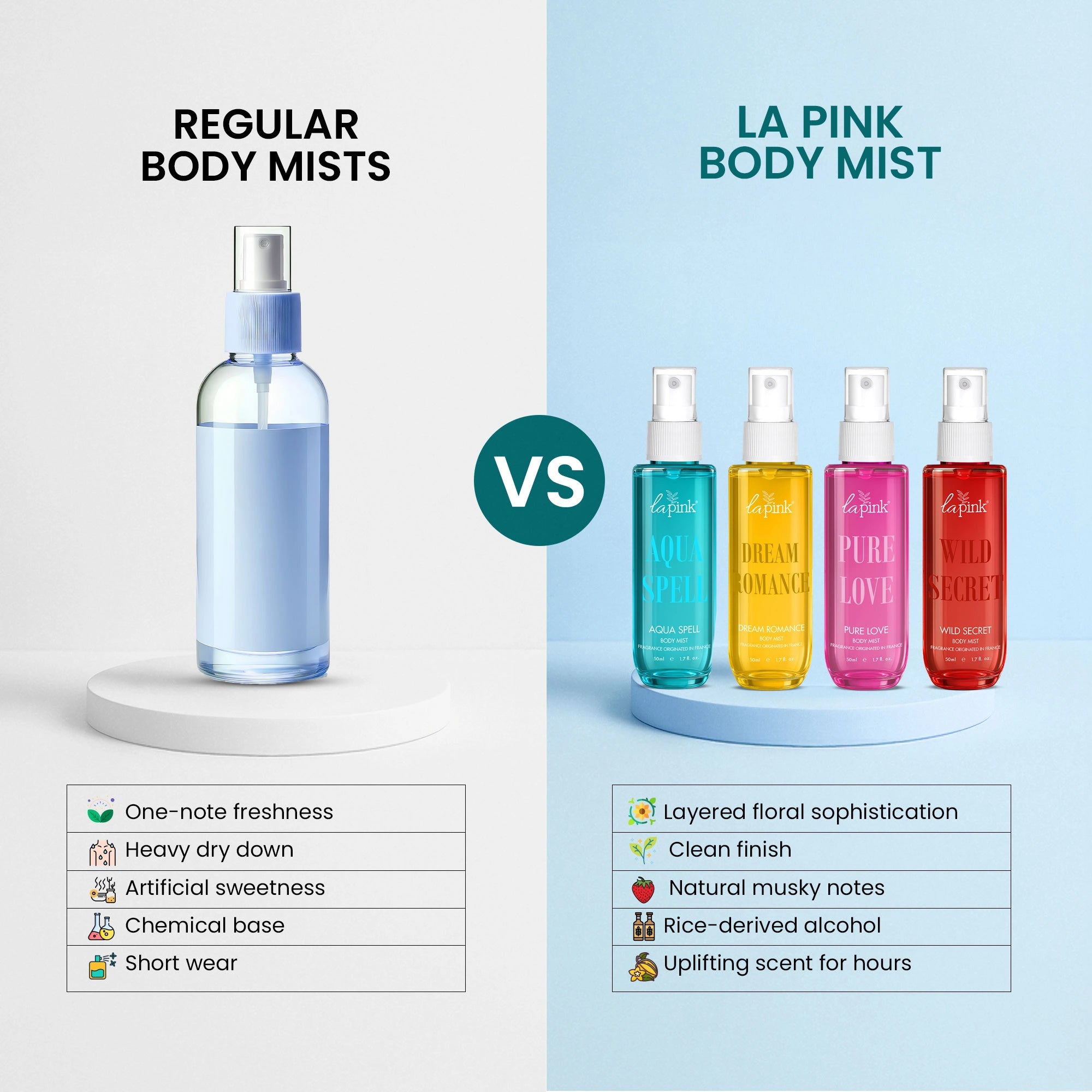 La Pink Body Mist Pack of 4 (50 ML* 4) 200 ML