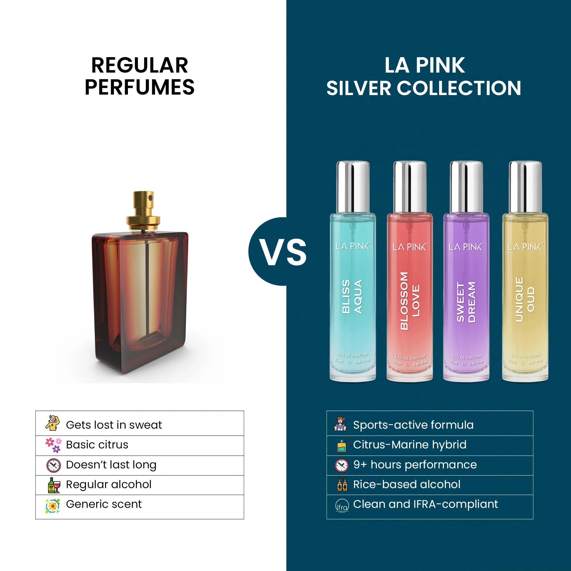 Silver Collection Unisex EDP Perfume Gift Set