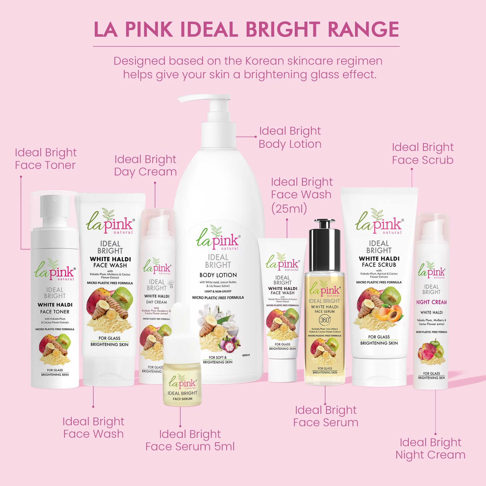Skincare product line on a pink background