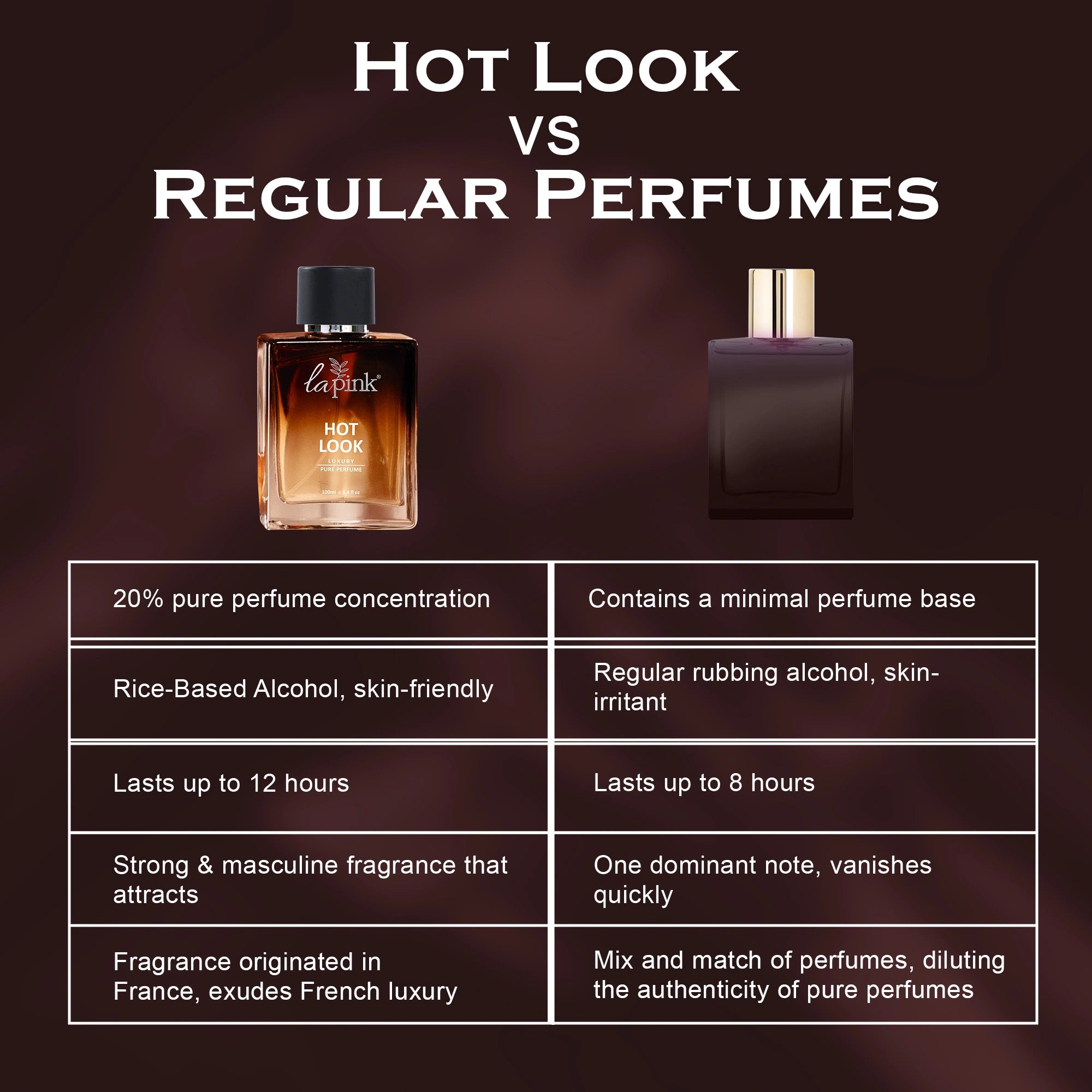 Hot Look French Luxury Pure Perfume for Men - 100ml