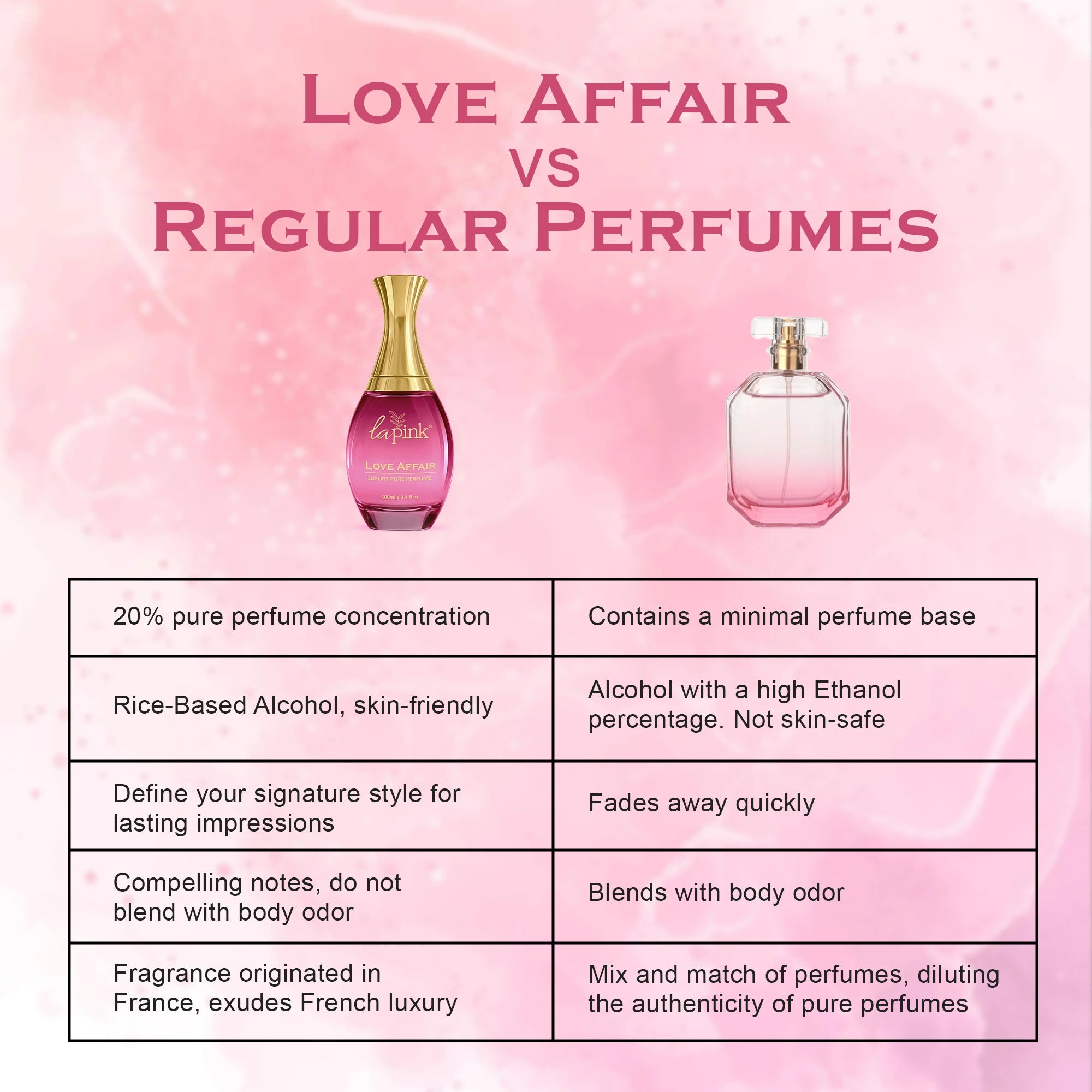 Love Affair French Luxury Pure Perfume for Women - 100ml