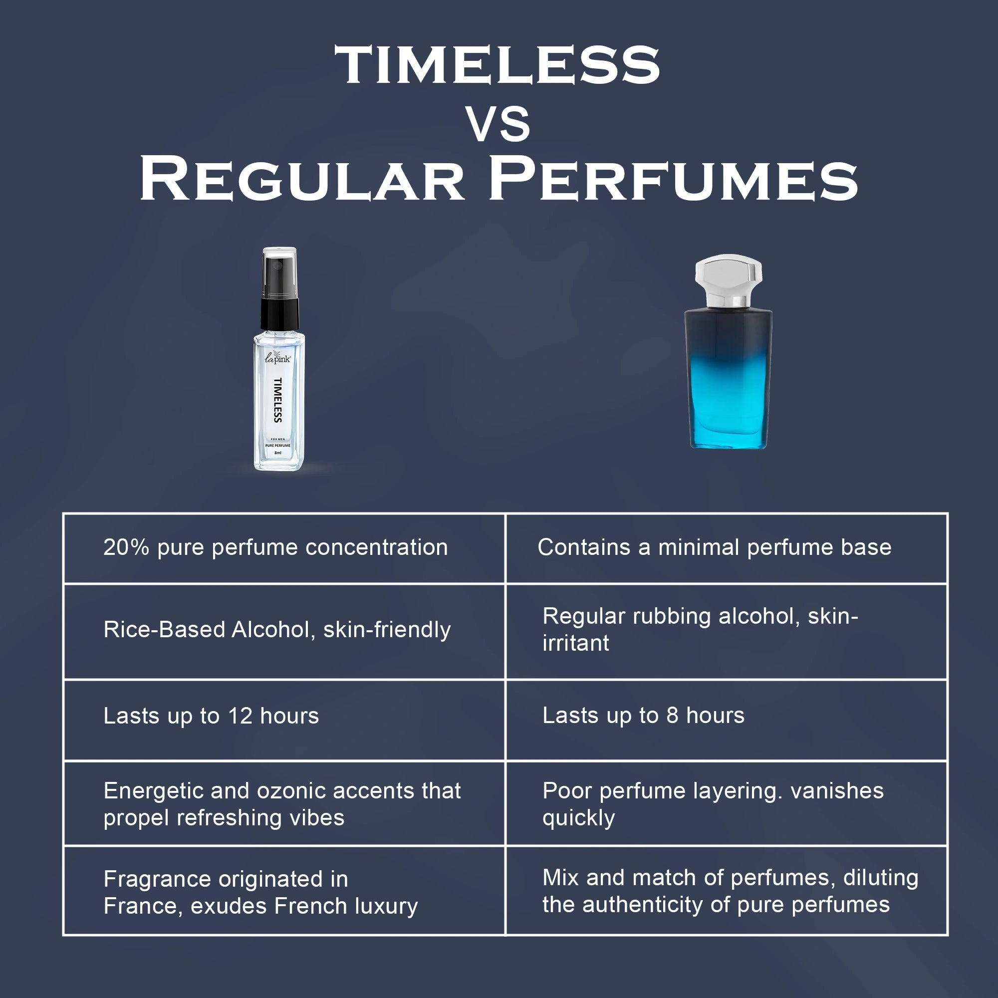 Timeless French Luxury Pure Perfume for Men - 8ml