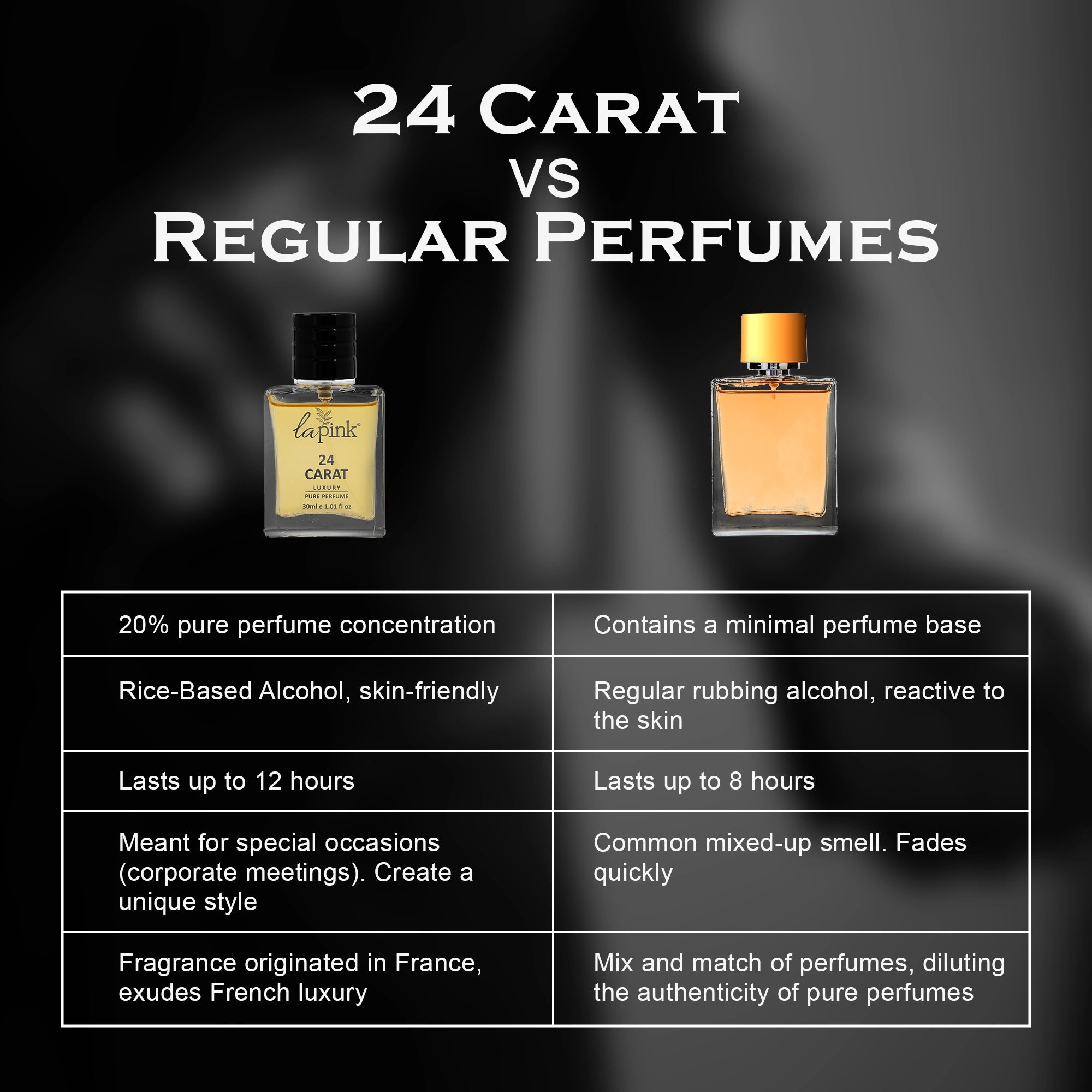 Comparison chart of 24 Carat vs Regular Perfumes with two perfume bottles displayed.