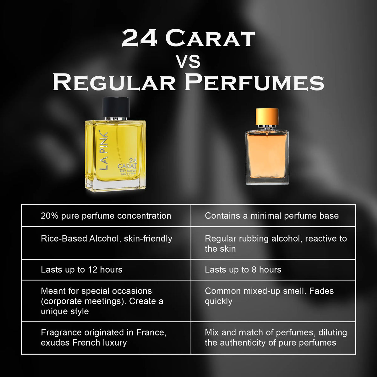 A promotional comparison graphic for perfume, titled &