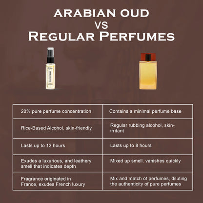 Arabian Oud French Luxury Pure Perfume for Men - 8ml