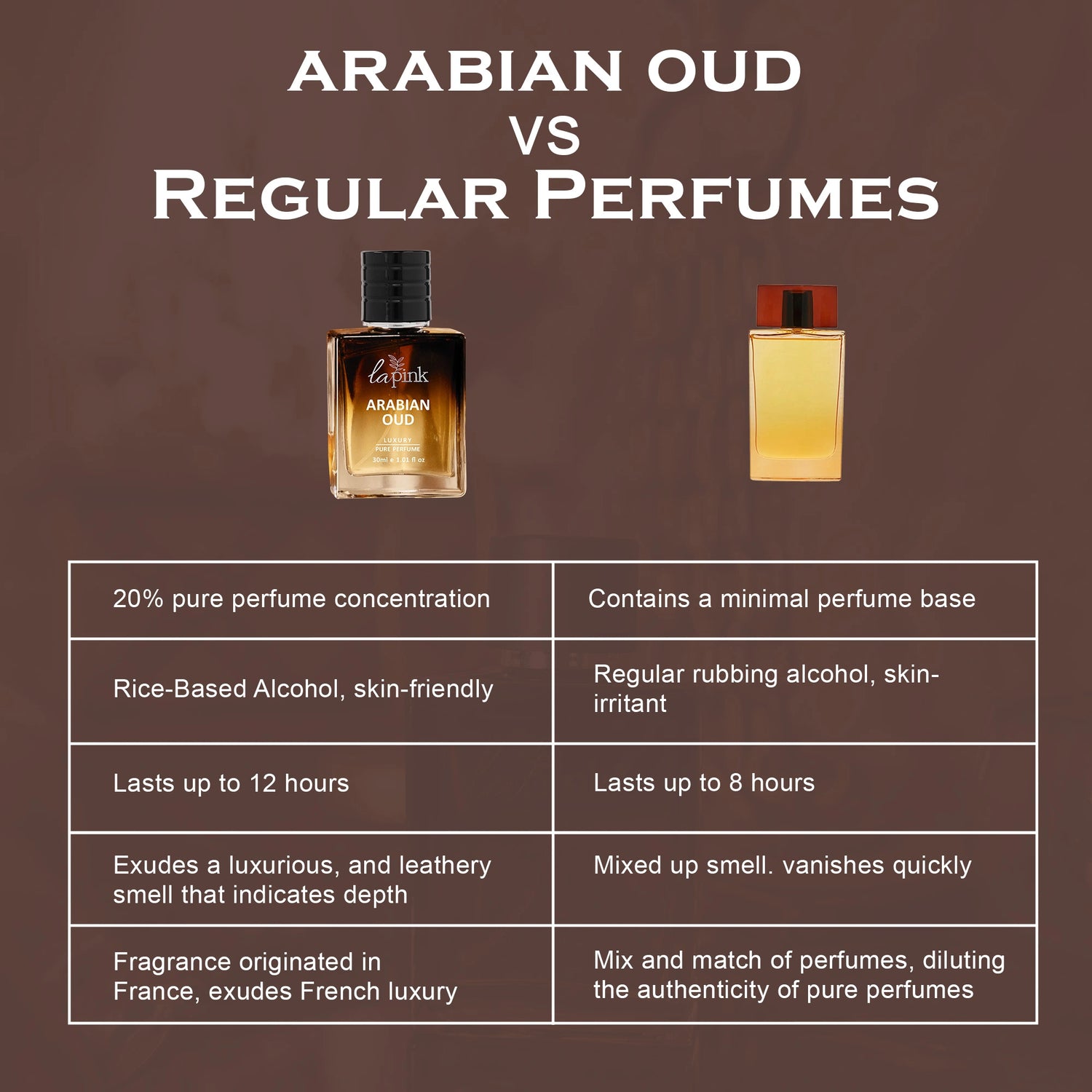 Comparison chart of Arabian Oud perfume with regular perfumes on a brown background