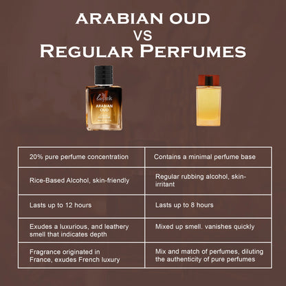 Comparison chart of Arabian Oud perfume with regular perfumes on a brown background