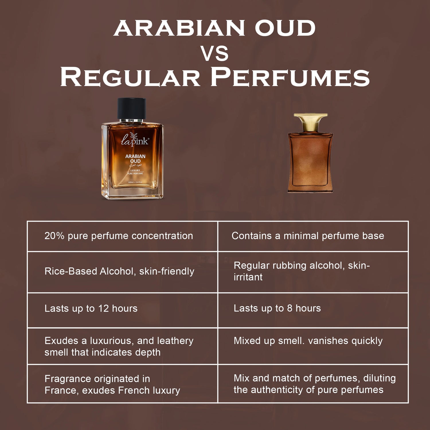 Comparison chart of Arabian oud perfume versus regular perfumes on a brown background.