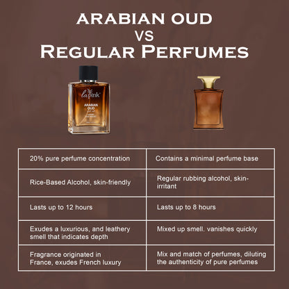 Comparison chart of Arabian oud perfume versus regular perfumes on a brown background.