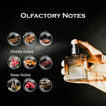 Perfume bottle held by a hand with olfactory notes labeled on a dark background