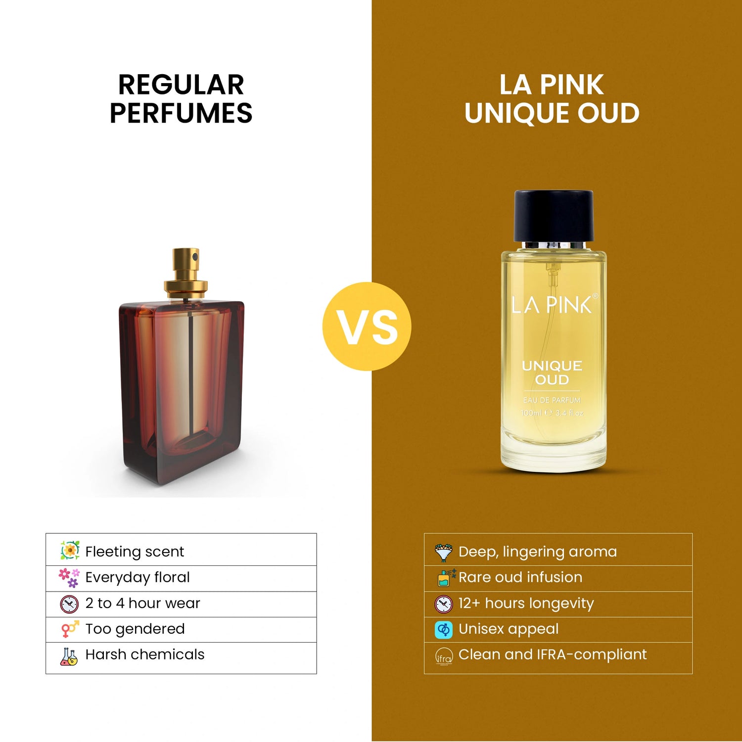 Comparison of regular perfumes vs. La Pink Unique Oud on a white and brown background