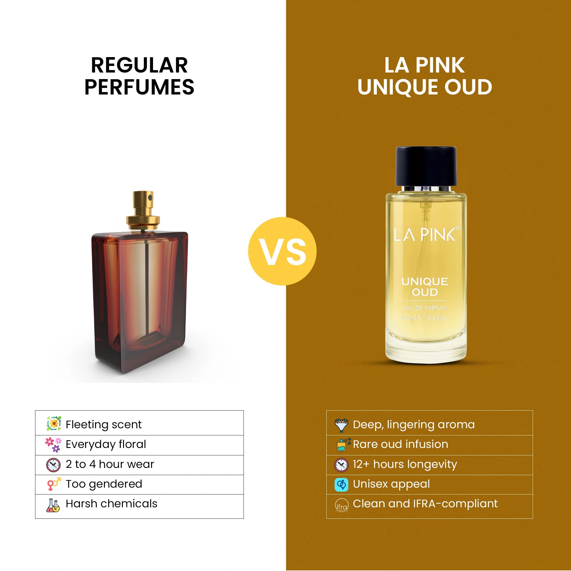 Comparison of regular perfumes vs. La Pink Unique Oud on a white and brown background
