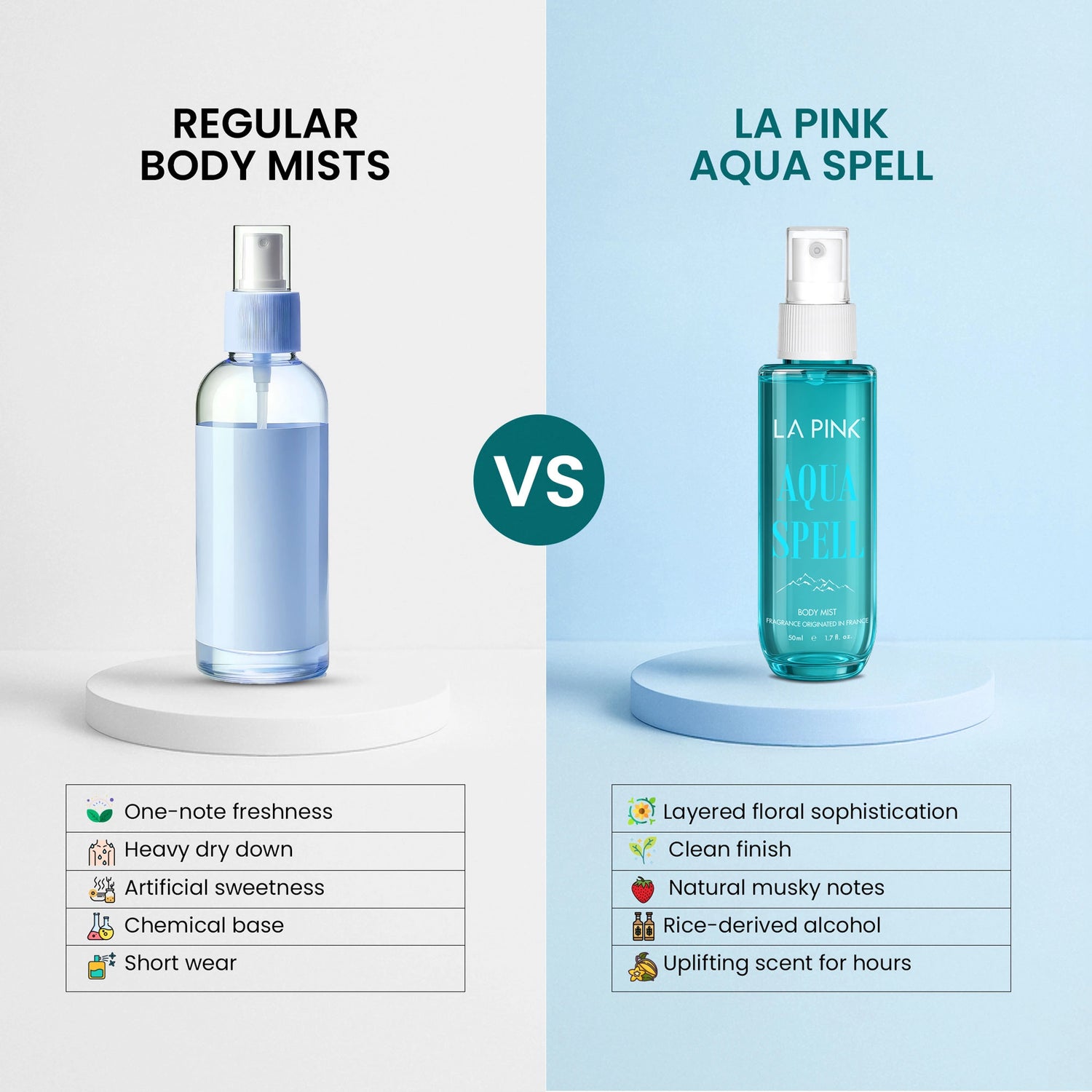 Body Mist Aqua Spell 50 ML