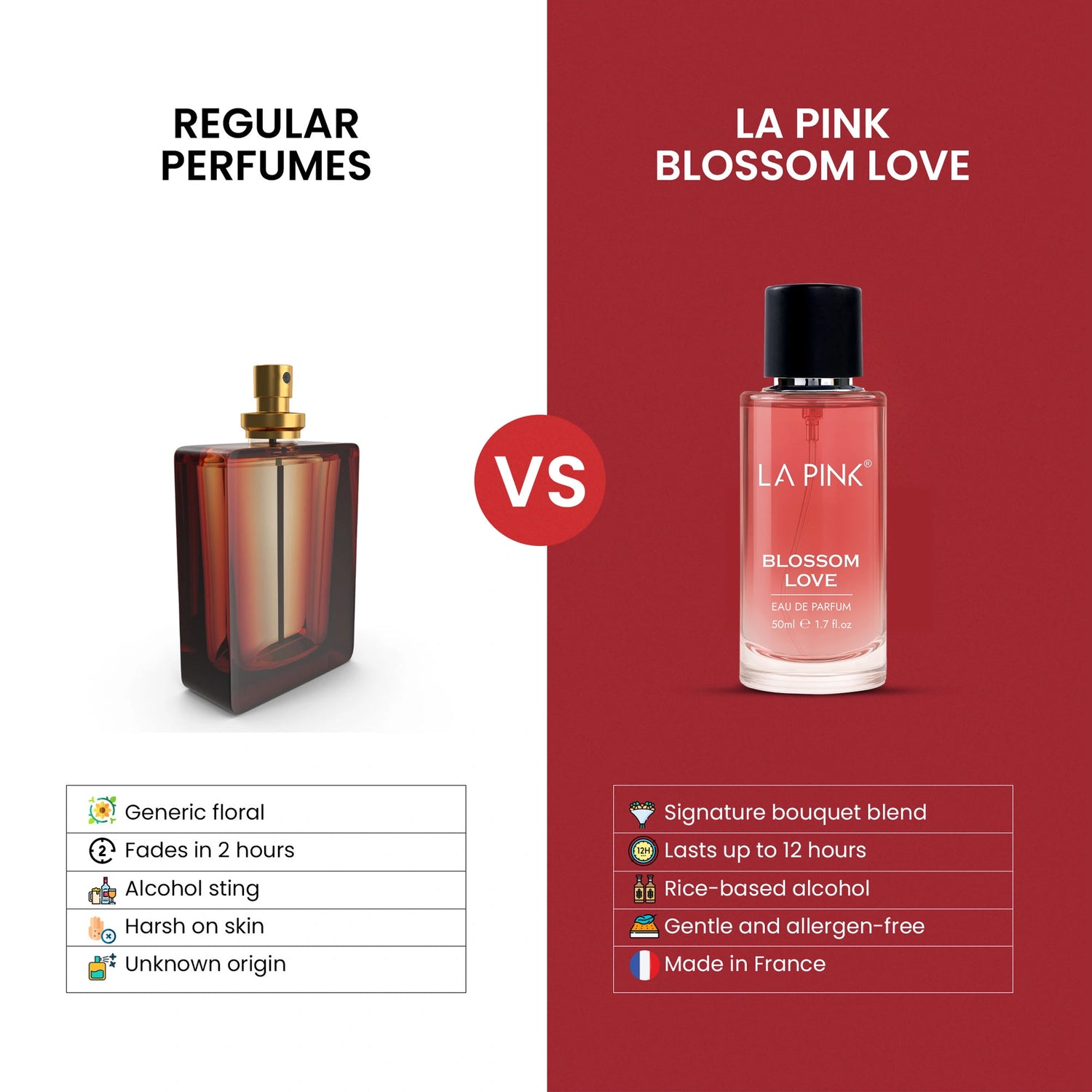 Comparison between regular perfumes and &