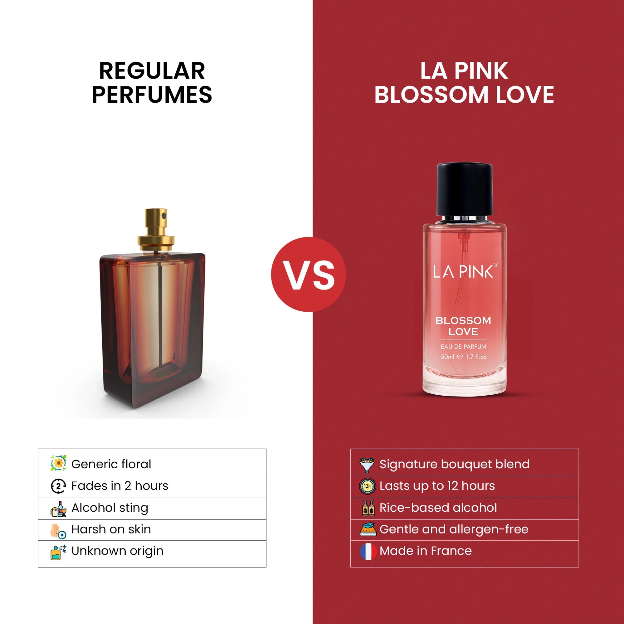 Comparison between regular perfumes and &