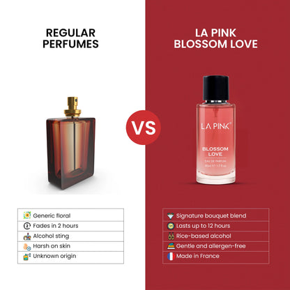 Comparison between regular perfumes and &