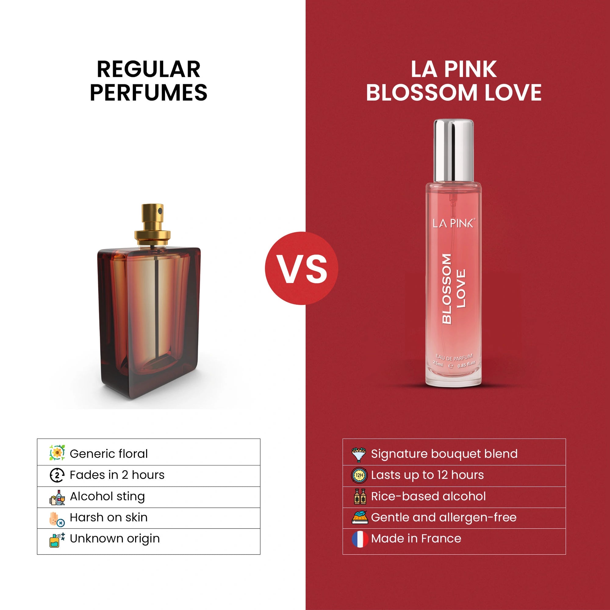 Comparison of regular perfumes vs. &