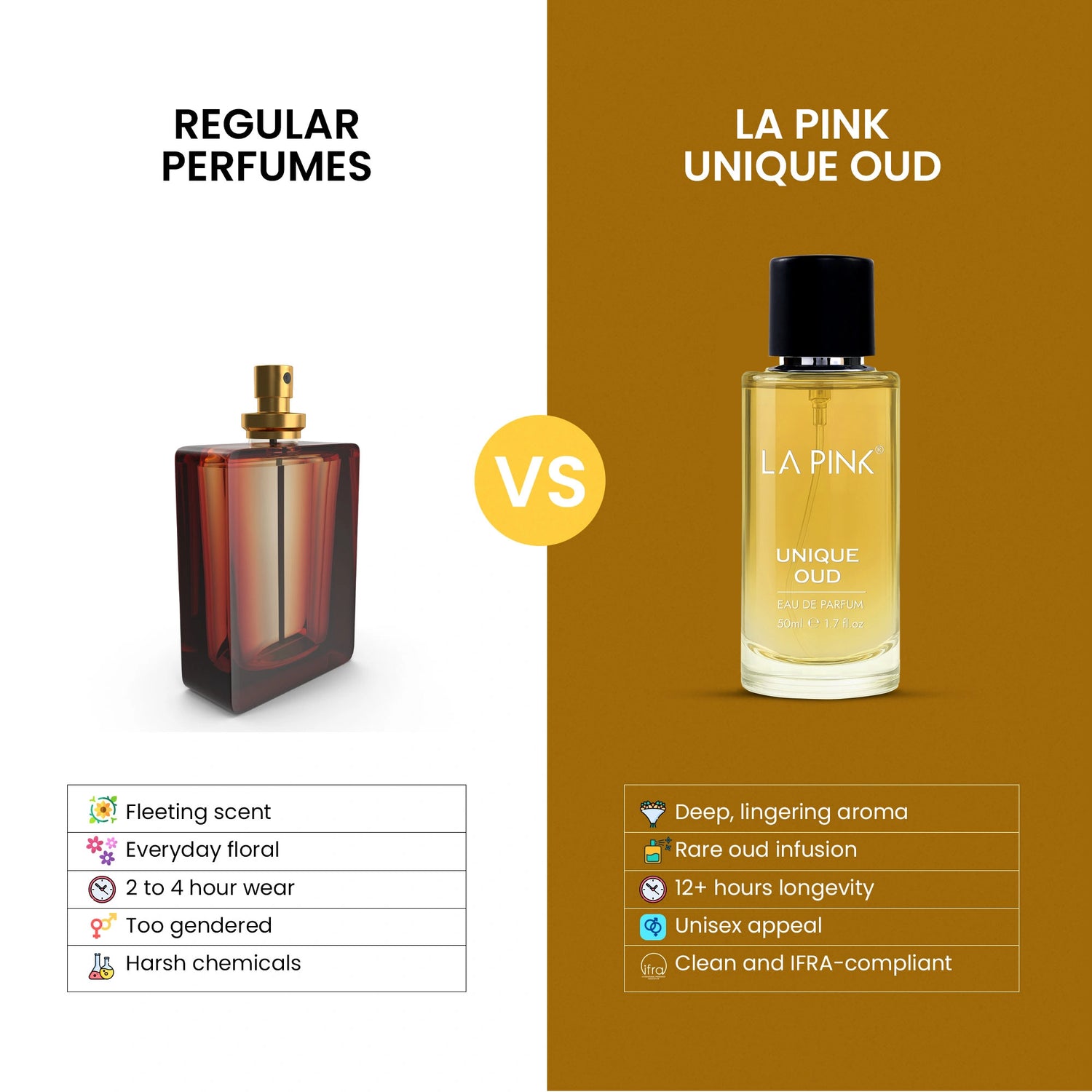 Unique Oud French Luxury Perfume 50ML