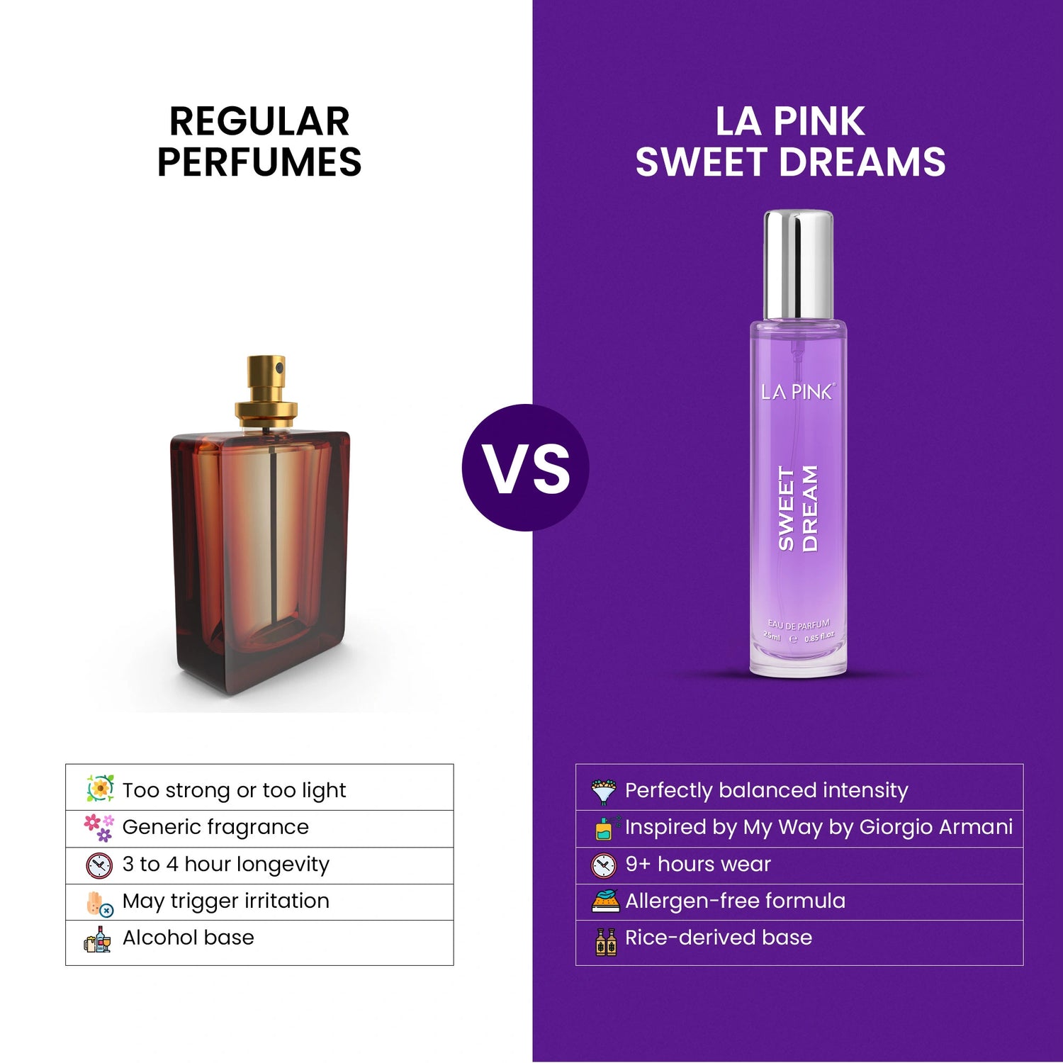 Comparison of regular perfumes vs. &
