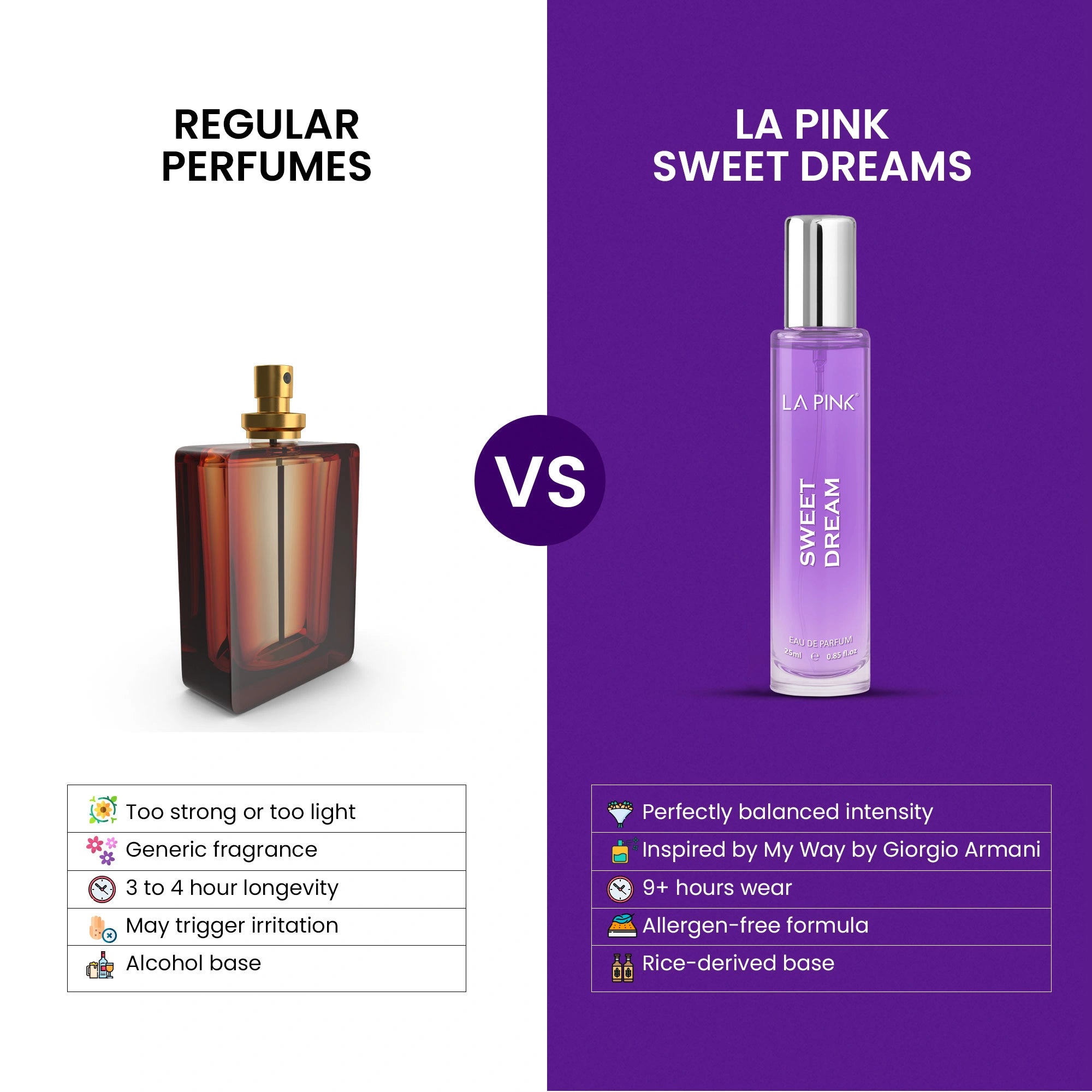 Comparison of regular perfumes vs. &