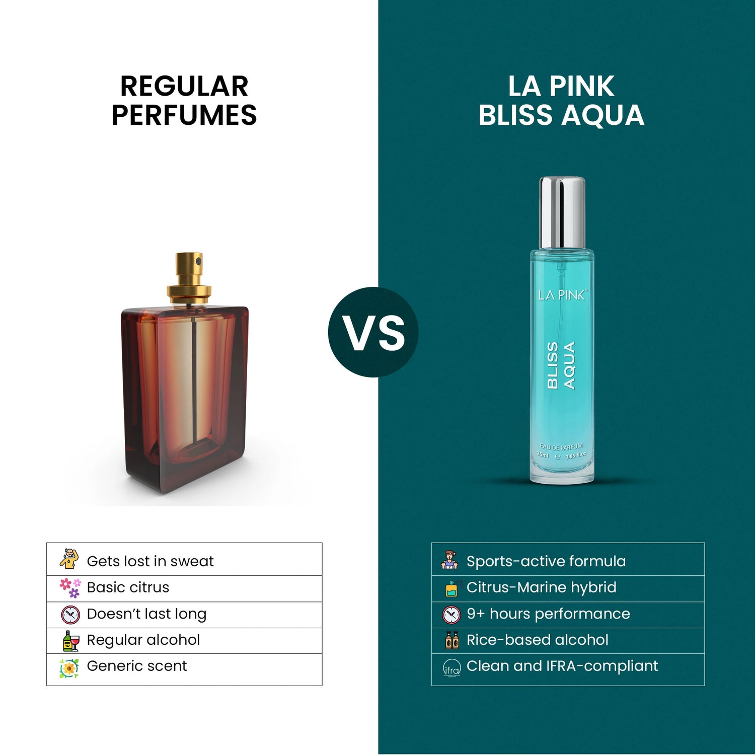 Comparison of regular perfumes vs. La Pink Bliss Aqua perfume on a white and green background.