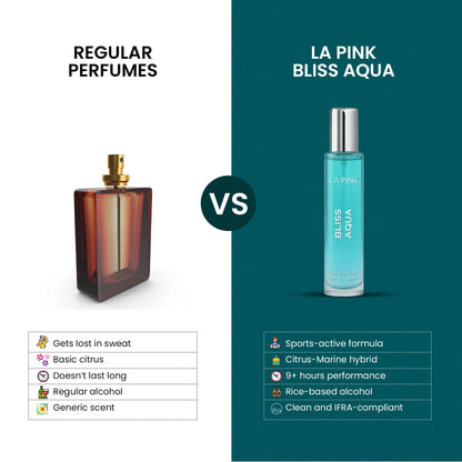 Comparison of regular perfumes vs. La Pink Bliss Aqua perfume on a white and green background.