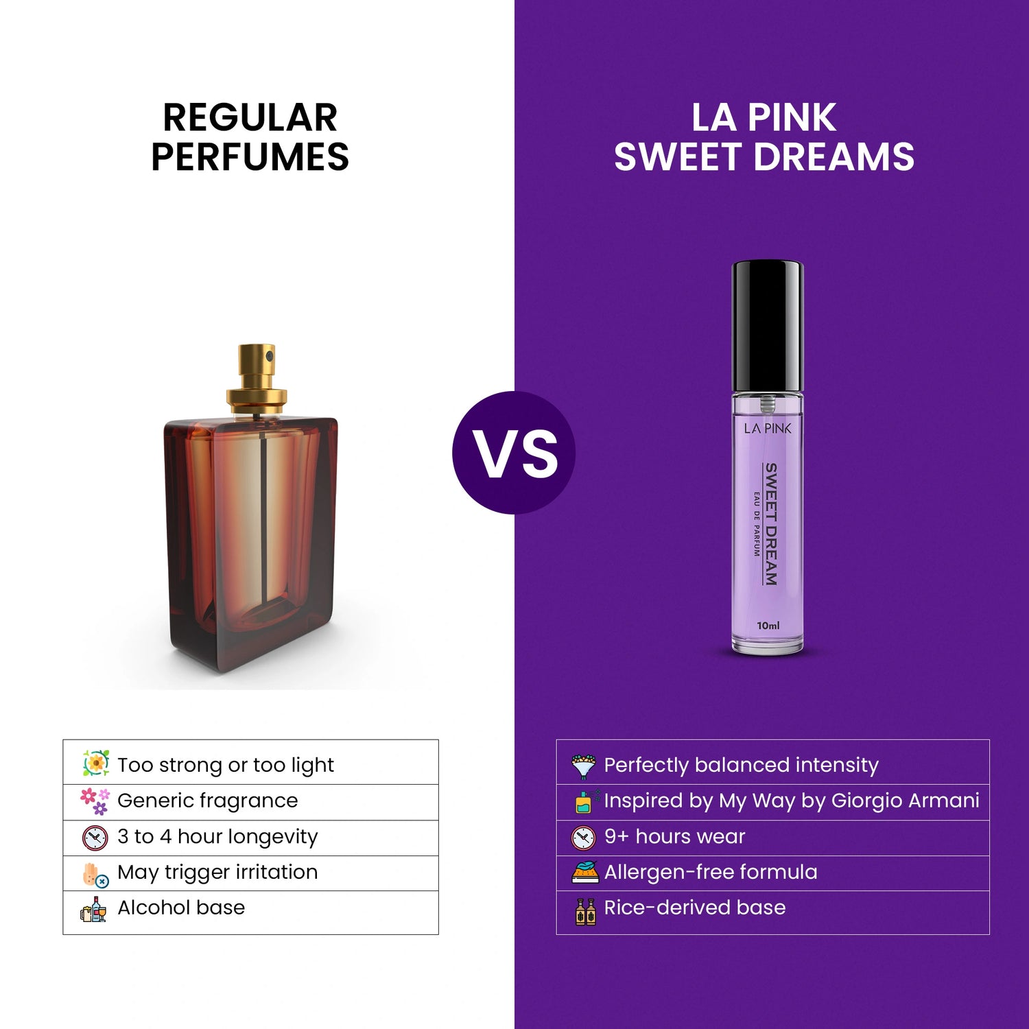 Comparison between regular perfumes and LA Pink Sweet Dreams perfume on a white and purple background.