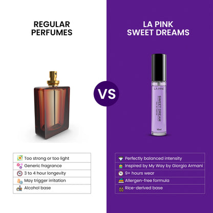 Comparison between regular perfumes and LA Pink Sweet Dreams perfume on a white and purple background.