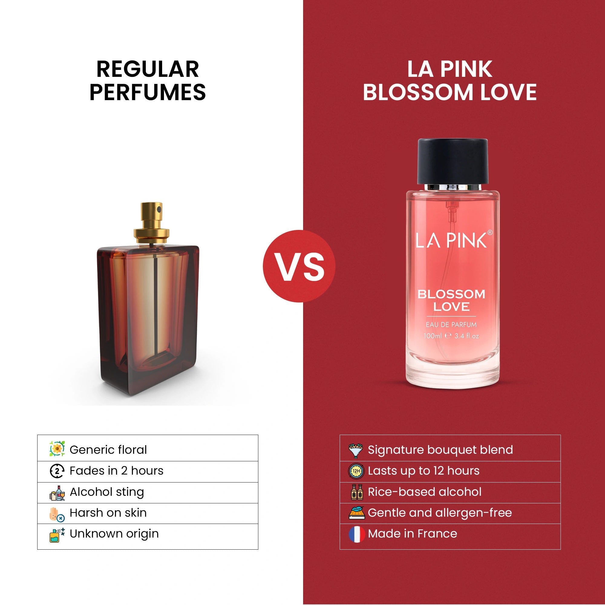 Comparison between regular perfumes and &