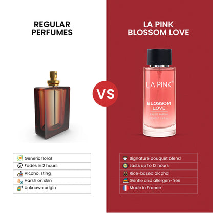 Comparison between regular perfumes and &