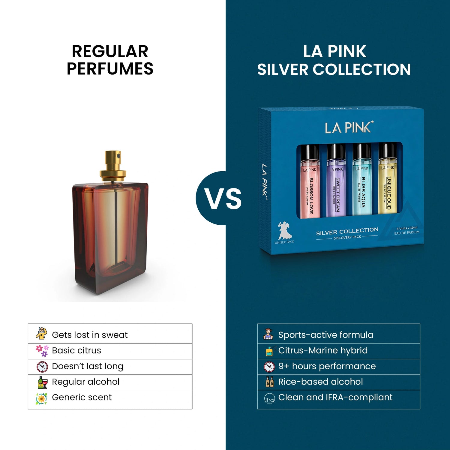 Silver Collection Luxury EDP Perfume Discovery Pack - (10ml x 4)