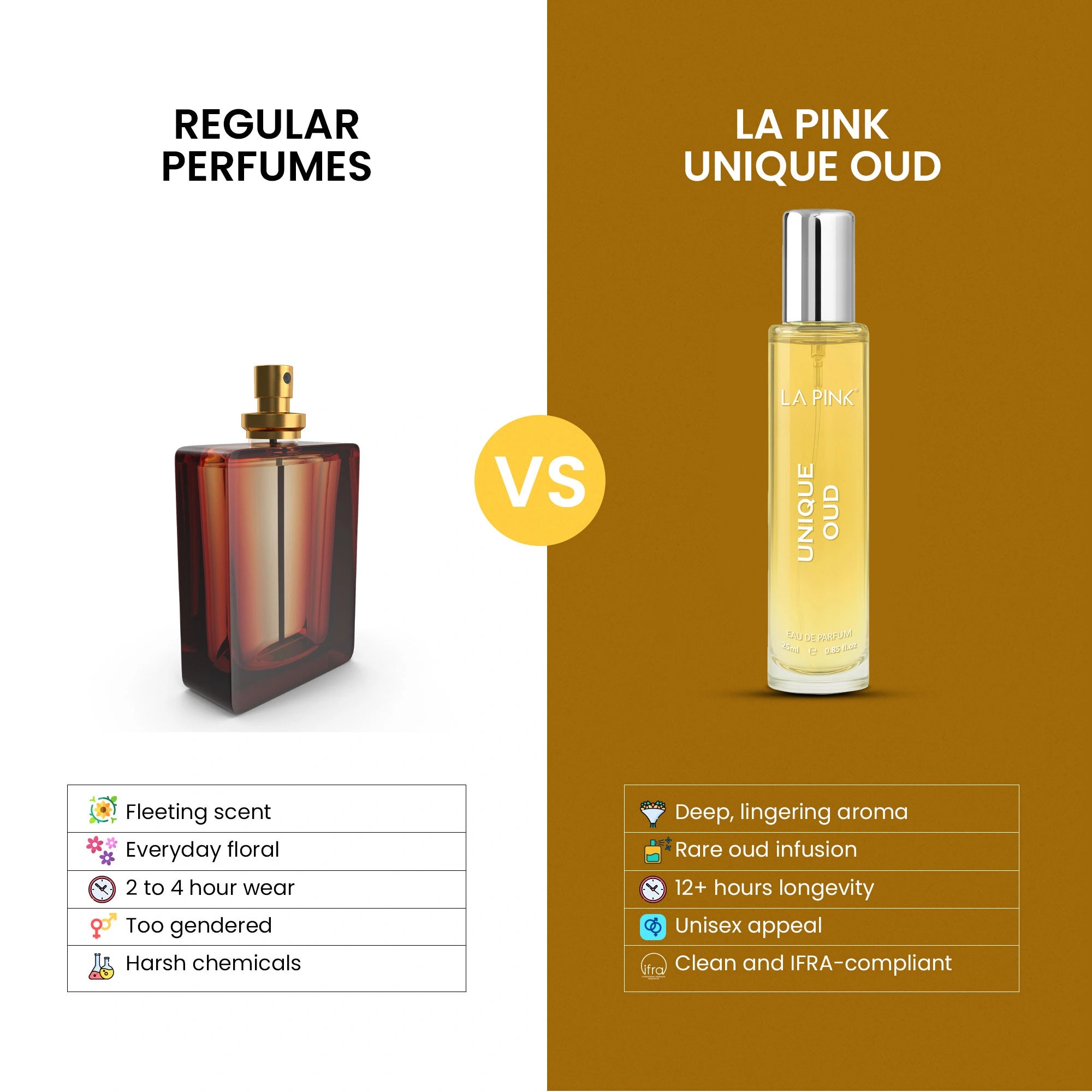 Comparison of regular perfumes vs. La Pink Unique Oud on a white and brown background