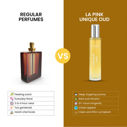 Comparison of regular perfumes vs. La Pink Unique Oud on a white and brown background