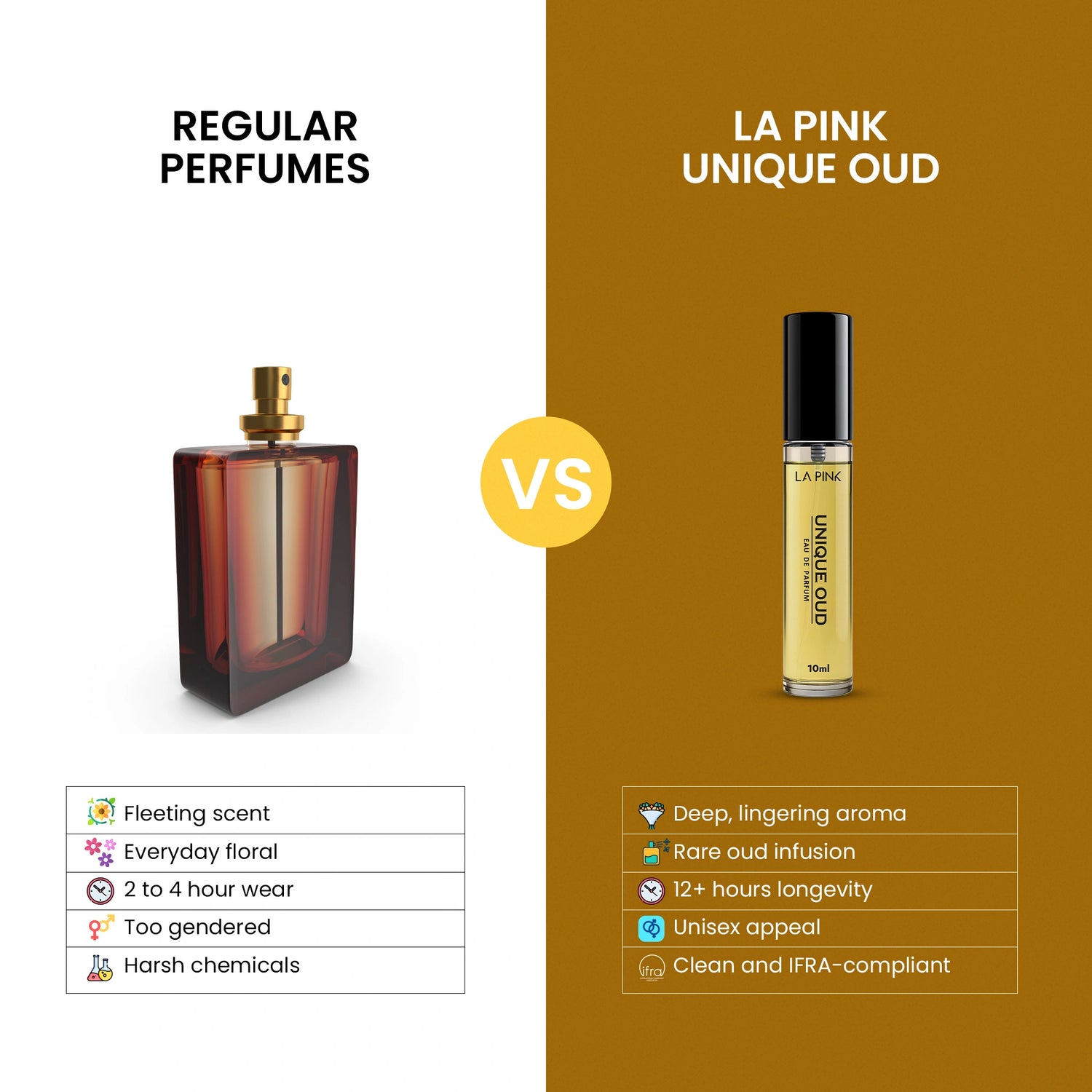 Comparison between regular perfumes and La Pink Unique Oud on a white and brown background.