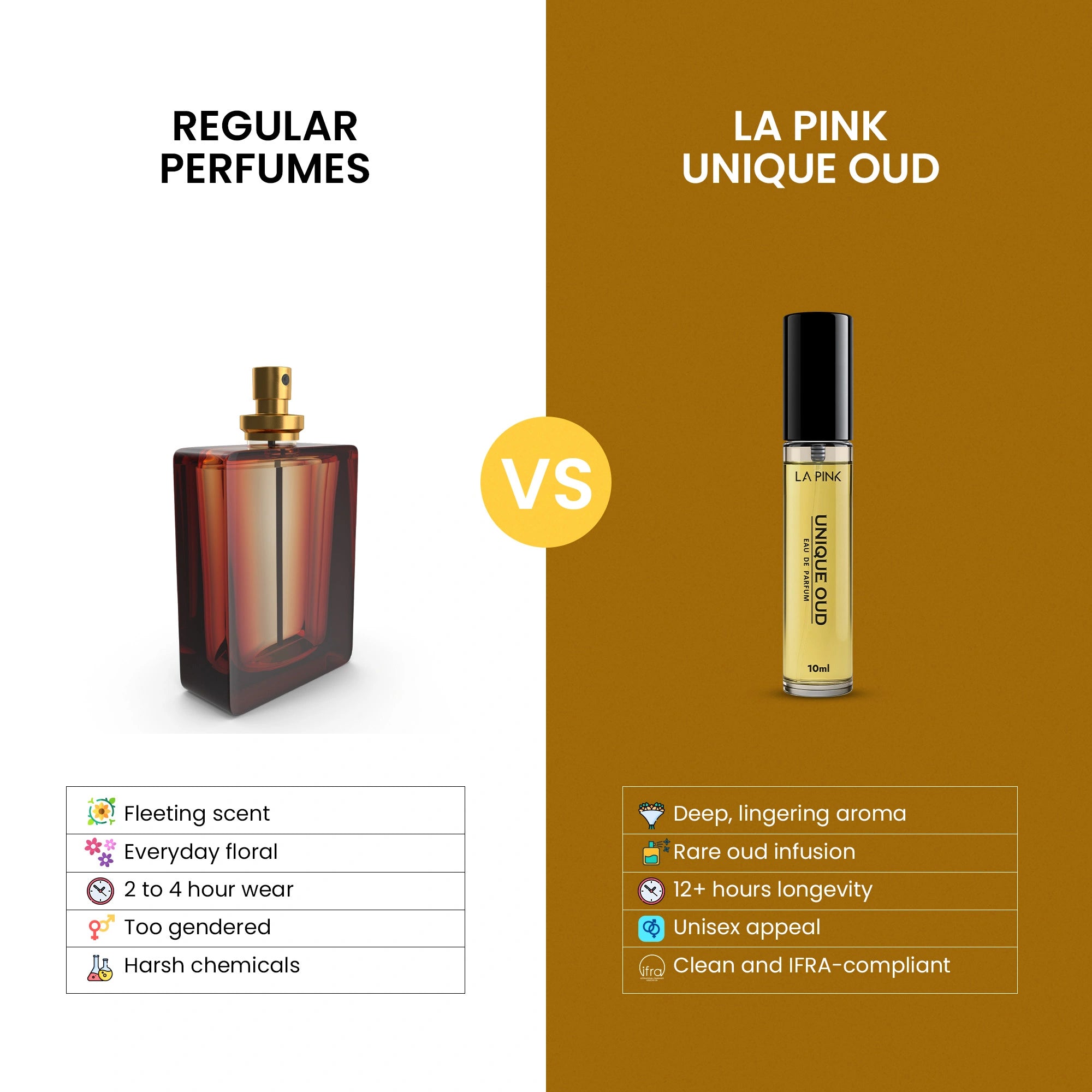 Comparison between regular perfumes and La Pink Unique Oud on a white and brown background.
