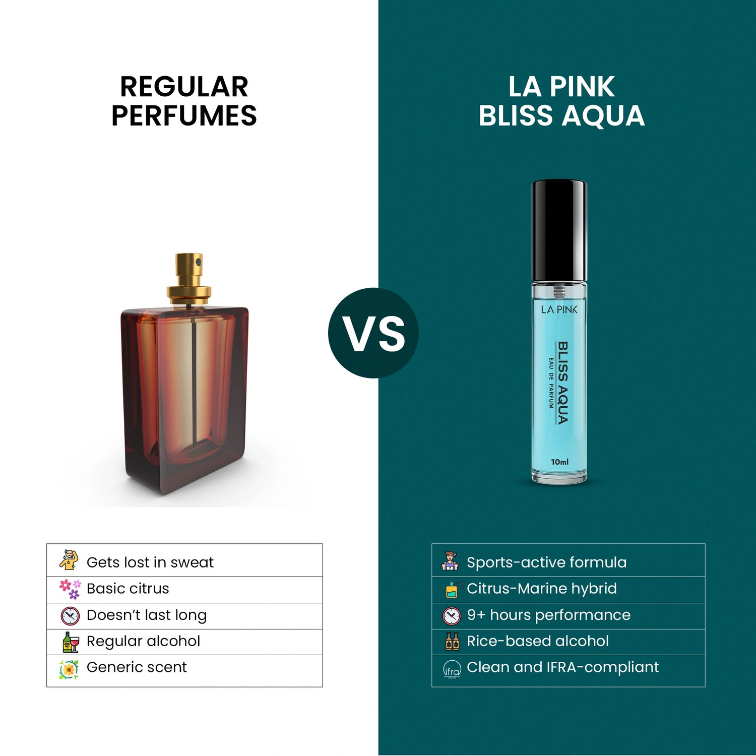 Comparison between regular perfumes and La Pink Bliss Aqua perfume on a white and green background.