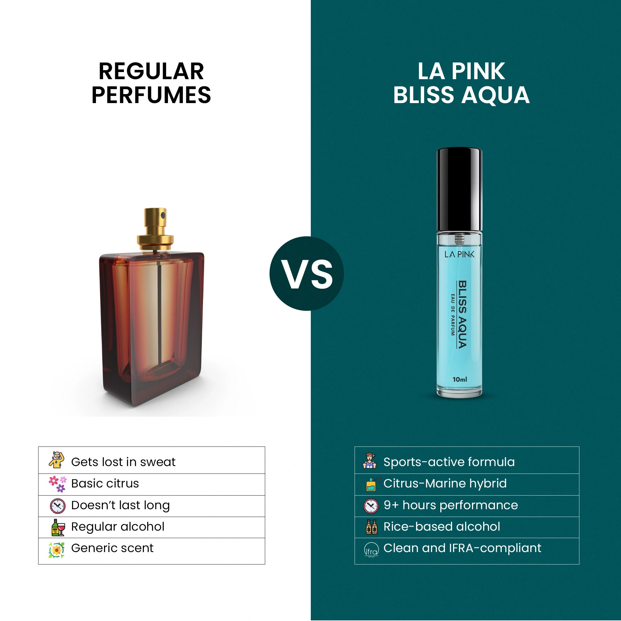 Comparison between regular perfumes and La Pink Bliss Aqua perfume on a white and green background.