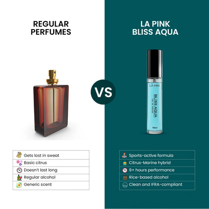 Comparison between regular perfumes and La Pink Bliss Aqua perfume on a white and green background.