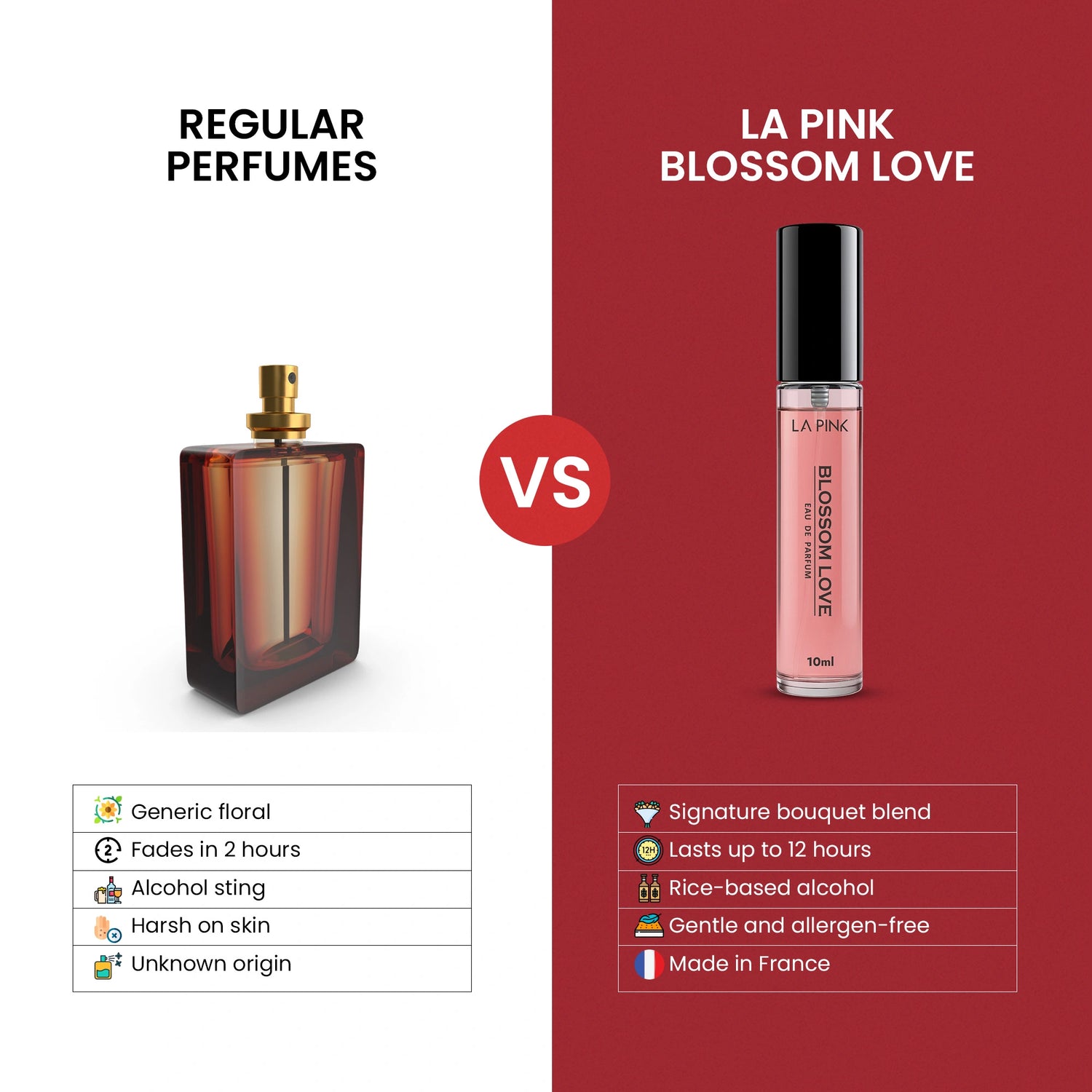 Comparison between regular perfumes and &
