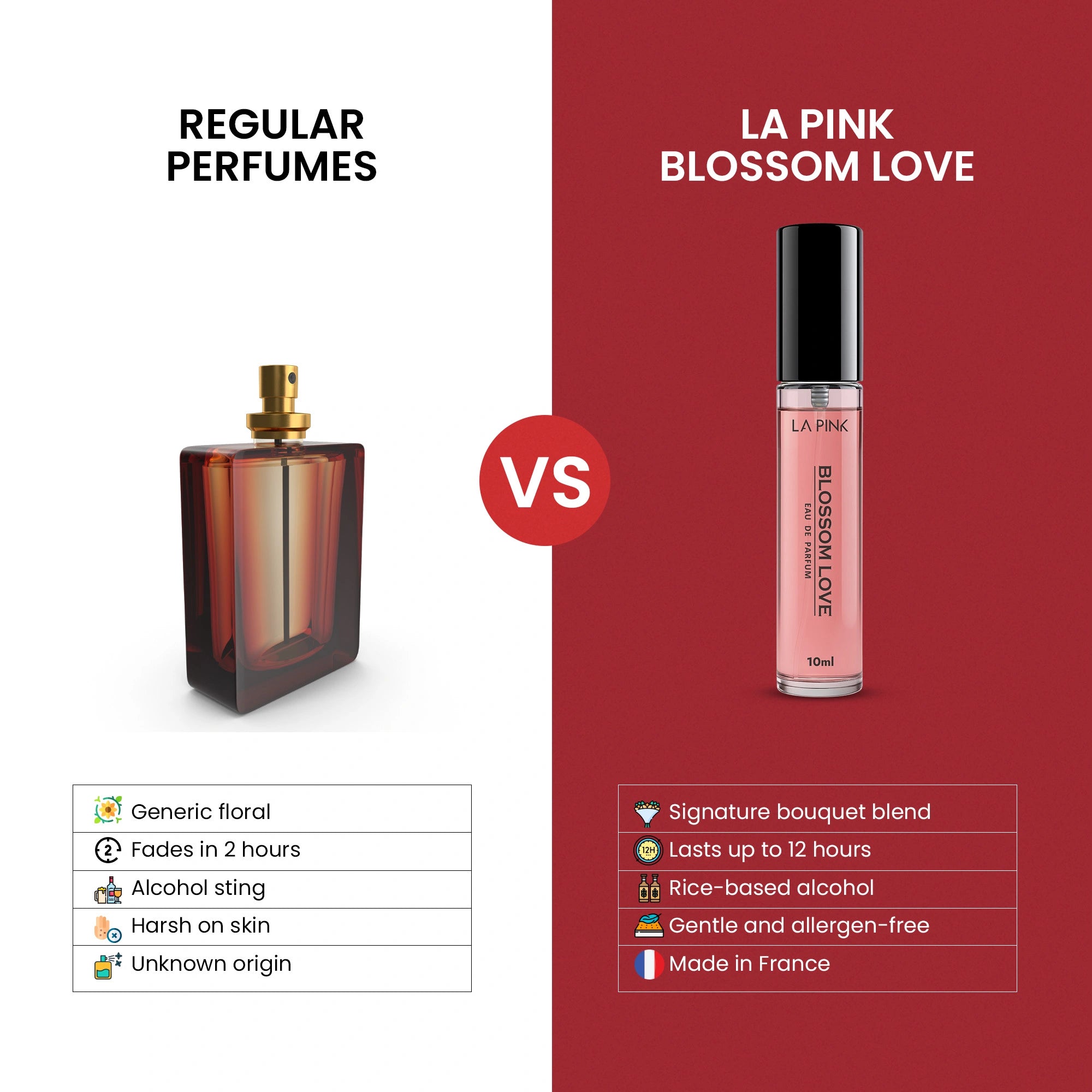 Comparison between regular perfumes and &