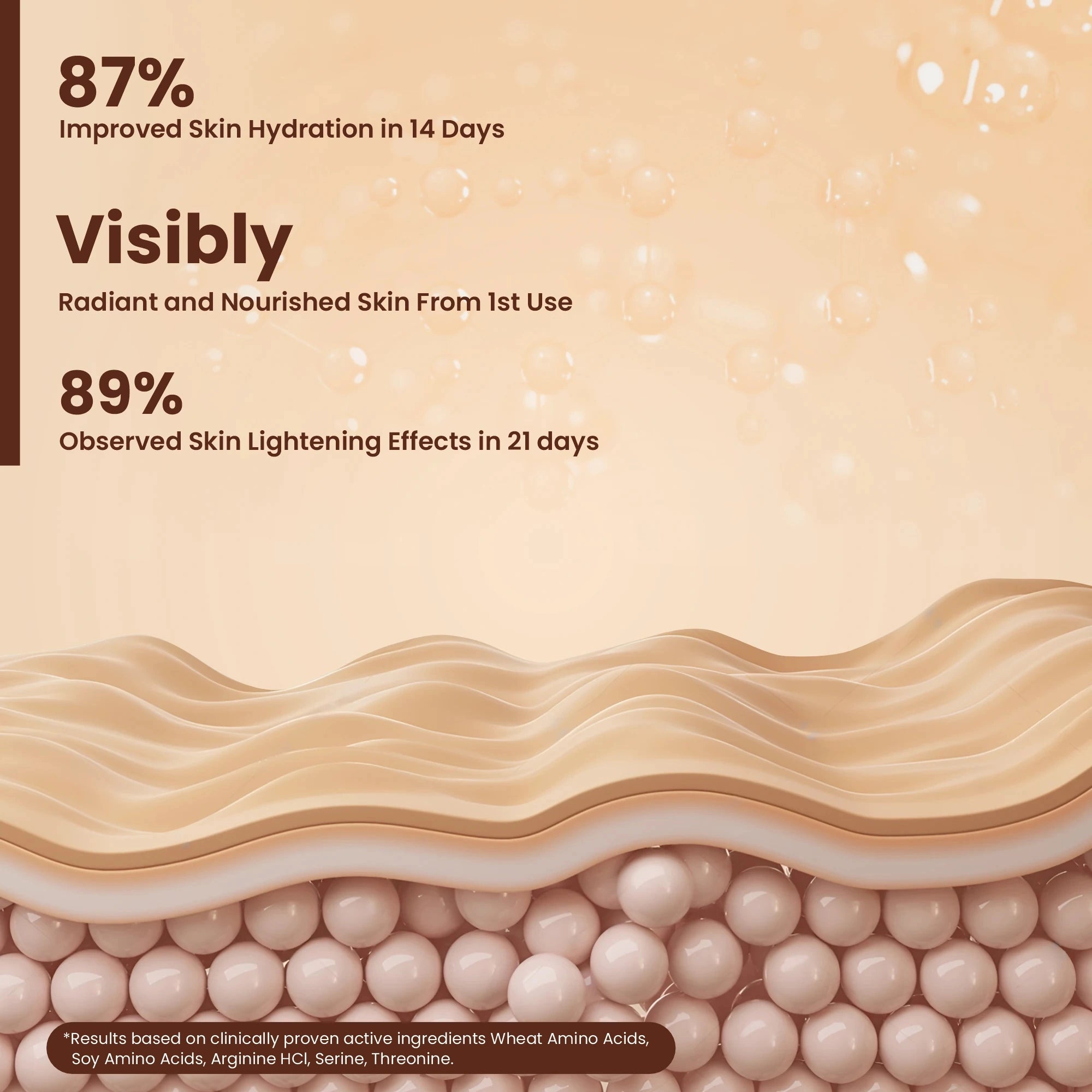 Product packaging with skin hydration and lightening effects claims on a beige background