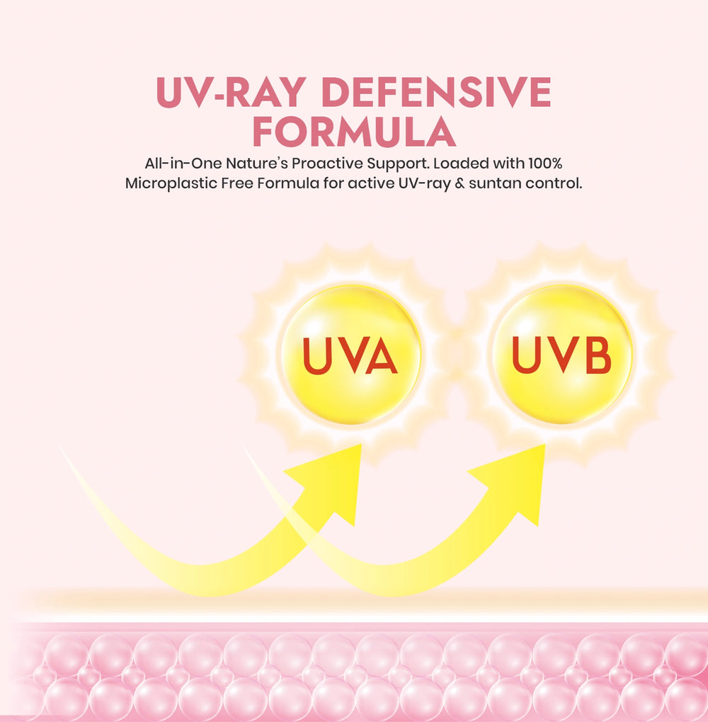 Advertisement for UV-ray defensive formula with UVA and UVB labels on a light pink background.