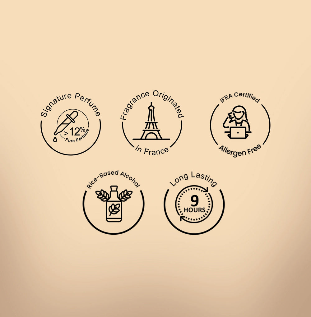 Set of icons and text on a beige background, likely related to perfume features.