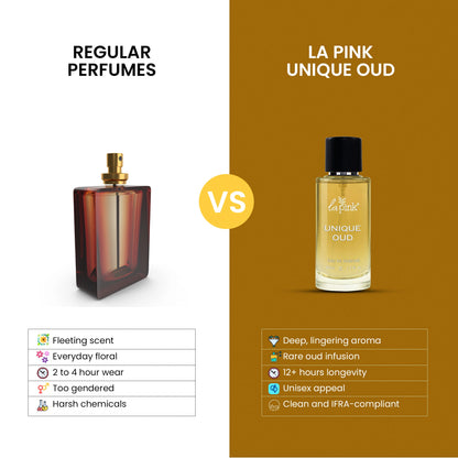 Unique Oud French Luxury Perfume
