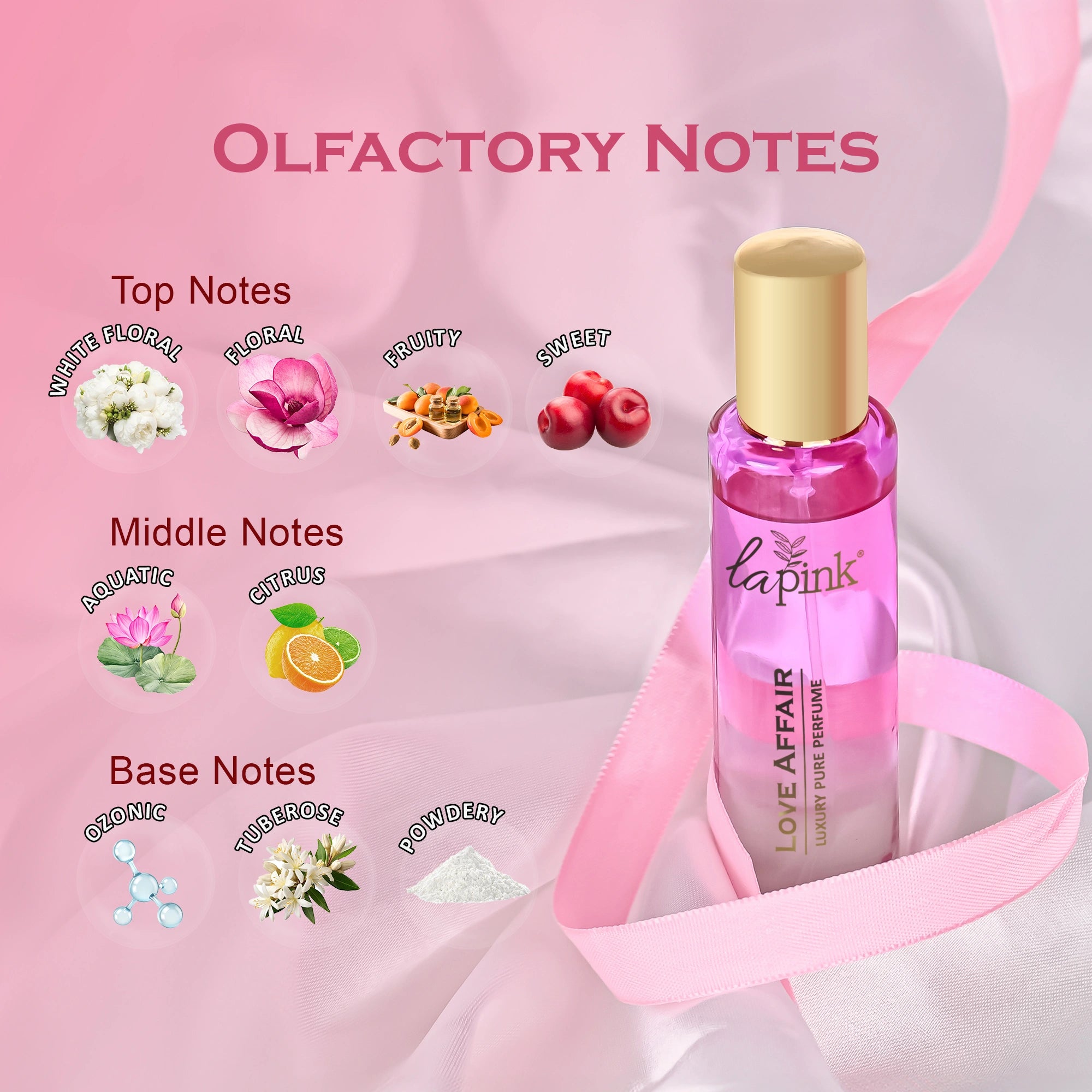 Perfume bottle with olfactory notes on a pink background