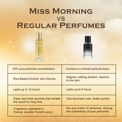 Comparison chart of &