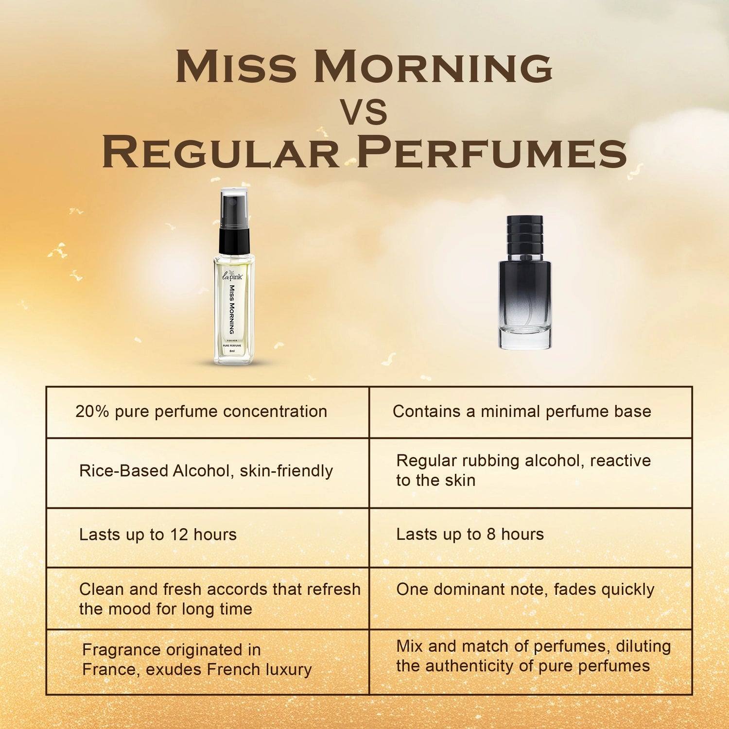 Miss Morning French Luxury Pure Perfume for Women - 8ml